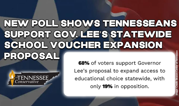 New Poll Shows Tennesseans Support Gov. Lee’s Statewide School Voucher Expansion Proposal