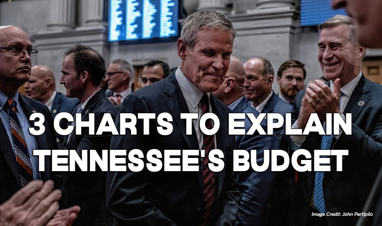 3 Charts To Explain Tennessee's Budget