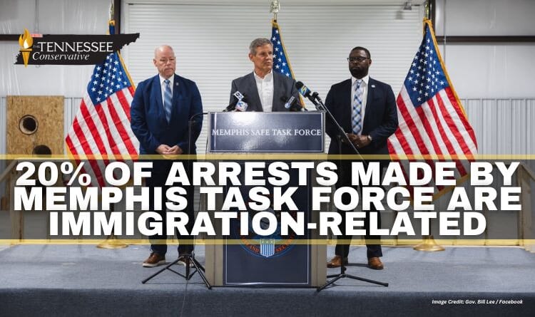 20% Of Arrests Made By Memphis Task Force Are Immigration-Related