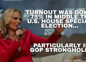 Turnout Was Down 75% In Middle Tn U.S. House Special Election, Particularly In GOP Strongholds