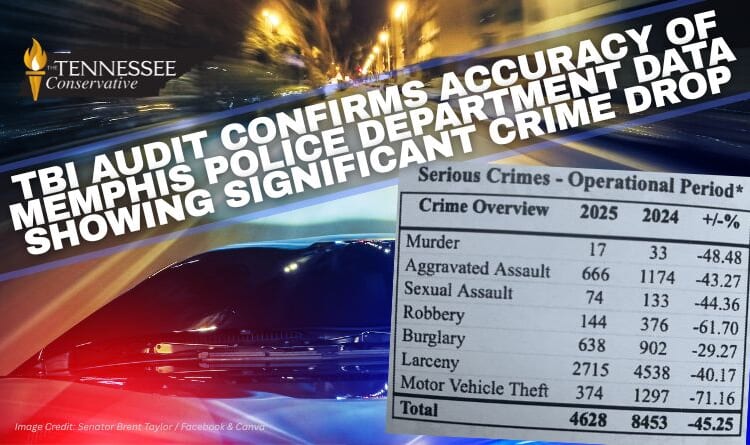 TBI Audit Confirms Accuracy Of Memphis Police Department Data Showing Significant Crime Drop