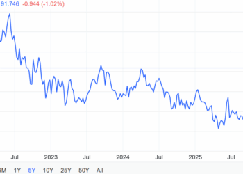 Judas Iscariot: Patron Saint of Wokery