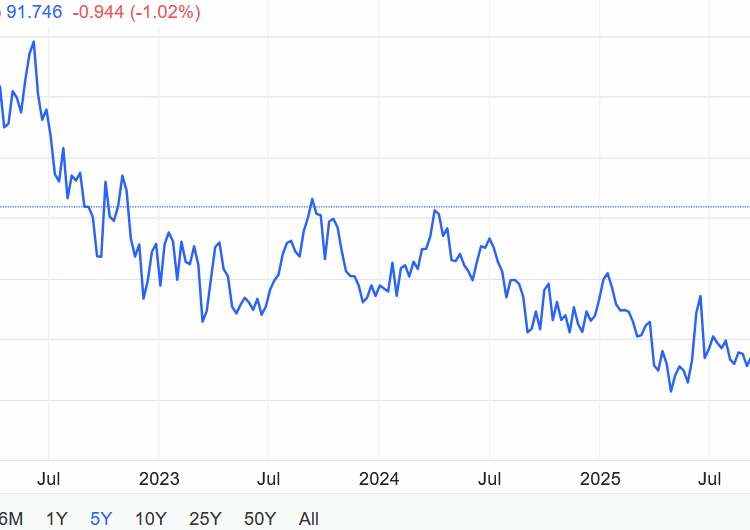 Judas Iscariot: Patron Saint of Wokery