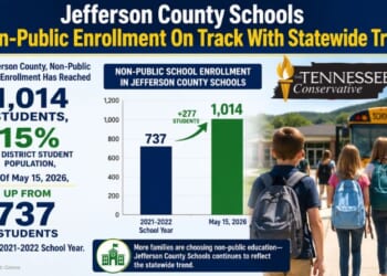Jefferson County Schools Non-Public Enrollment On Track With Statewide Trend