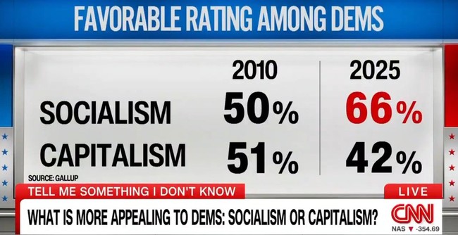 Socialism and Democrats