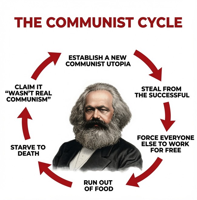 communistcycle