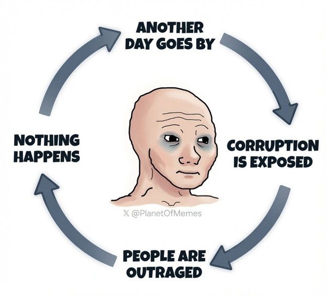 corruption