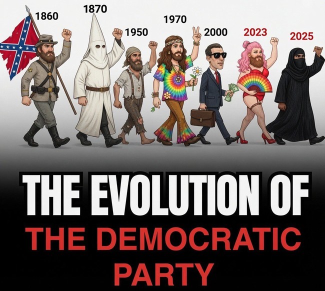 Evolution