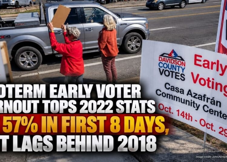 Midterm Early Voter Turnout Tops 2022 Stats By 57% In First 8 Days, But Lags Behind 2018